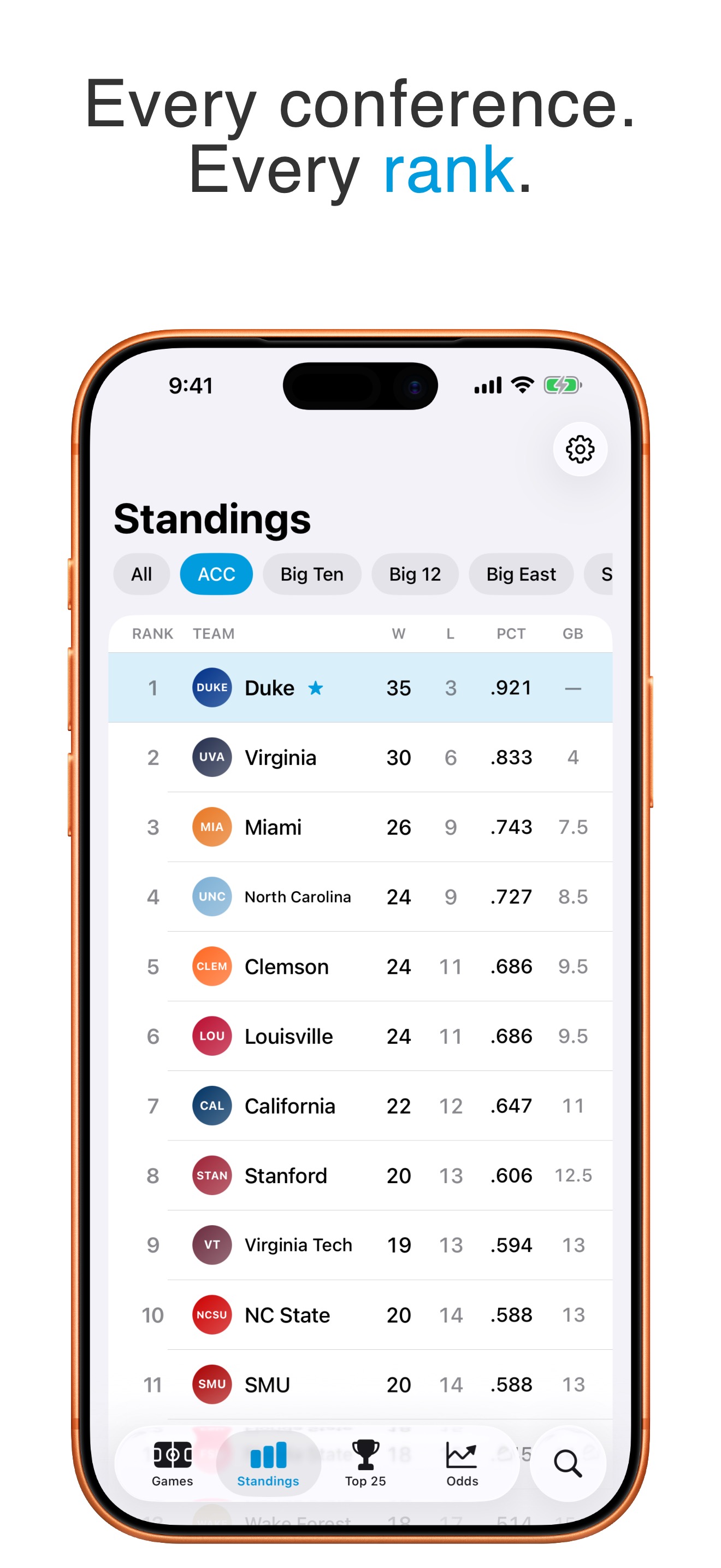 Compare odds across books. Odds card with spread, total, and moneyline.